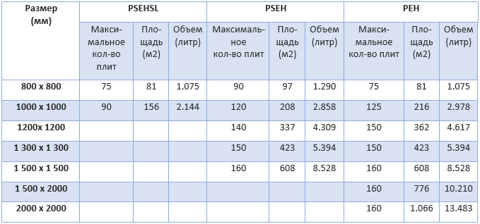 Фильтр-прессы серии PSEHSL, PSEH, PEH Фильтр-прессы серии PSEHSL, PSEH, PEH